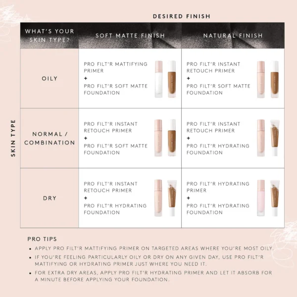 Fenty Beauty by Rihanna - Image 2